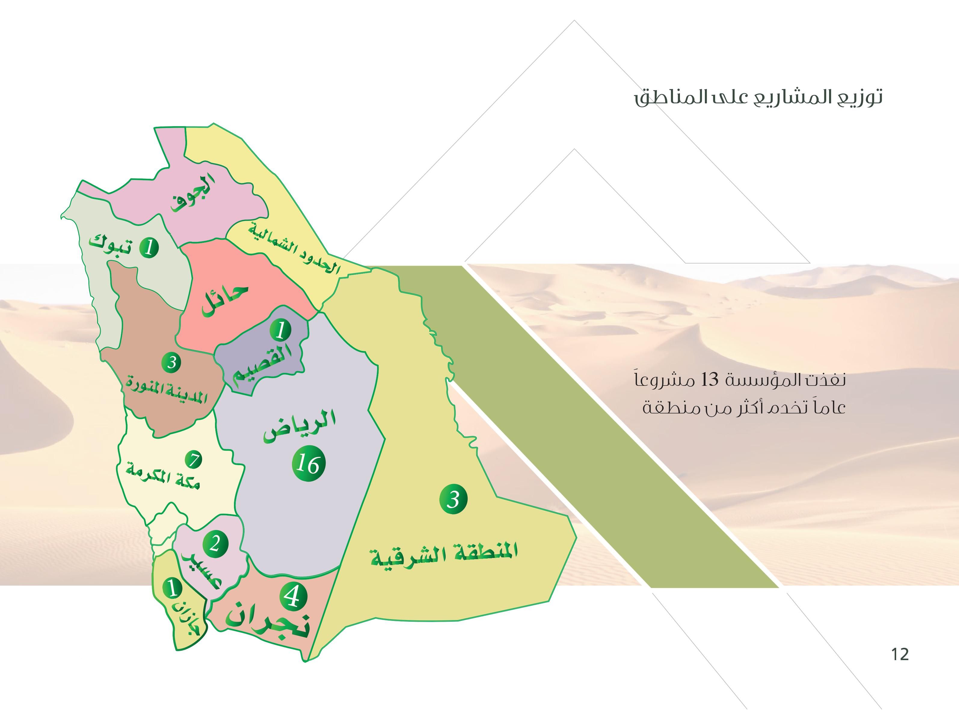 صورة شريط أودو