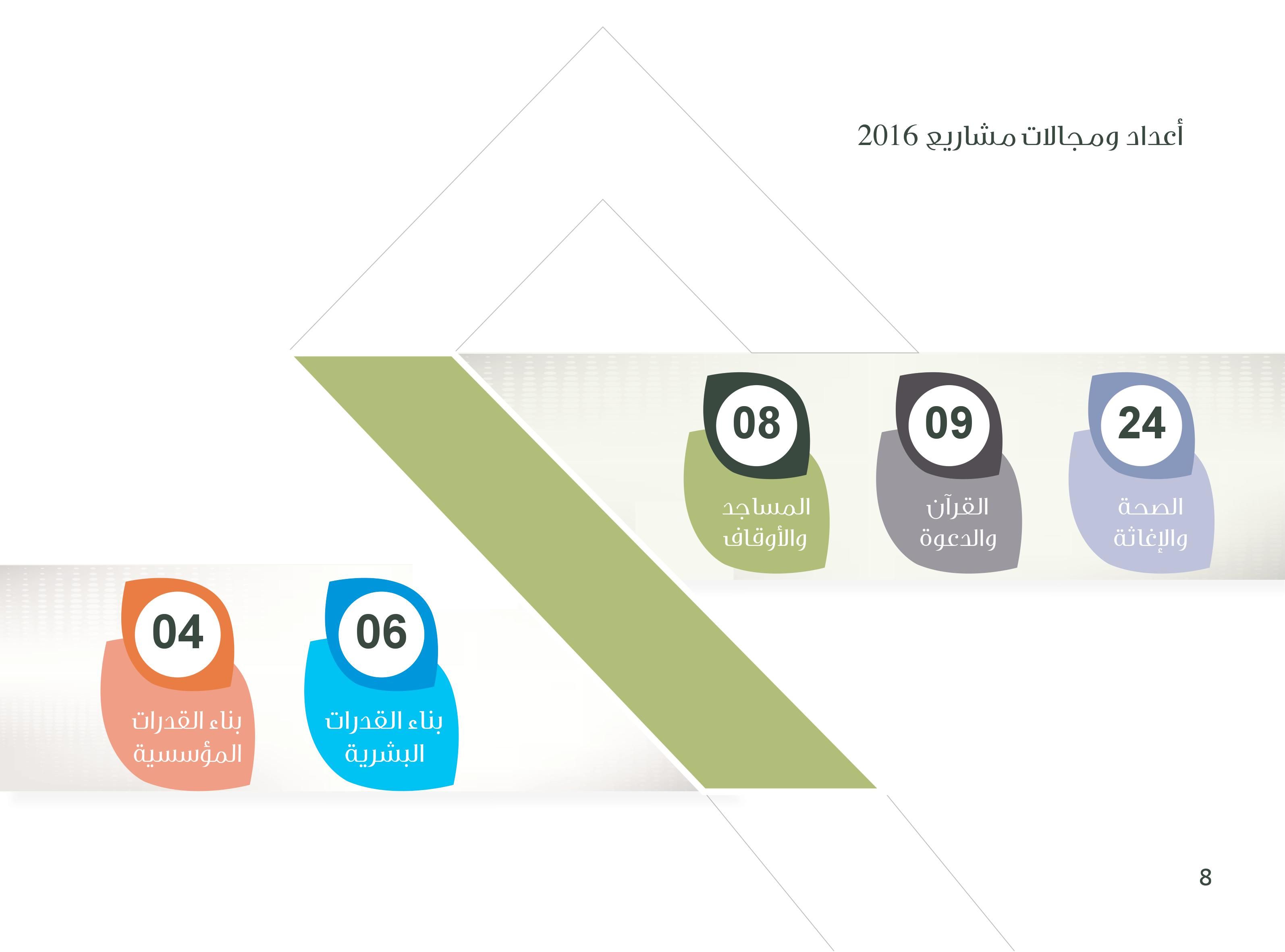 صورة شريط أودو