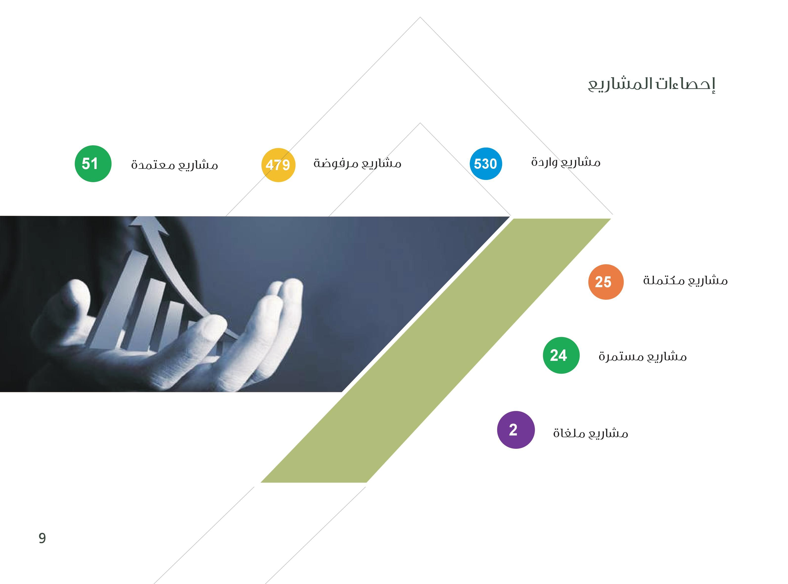 صورة شريط أودو