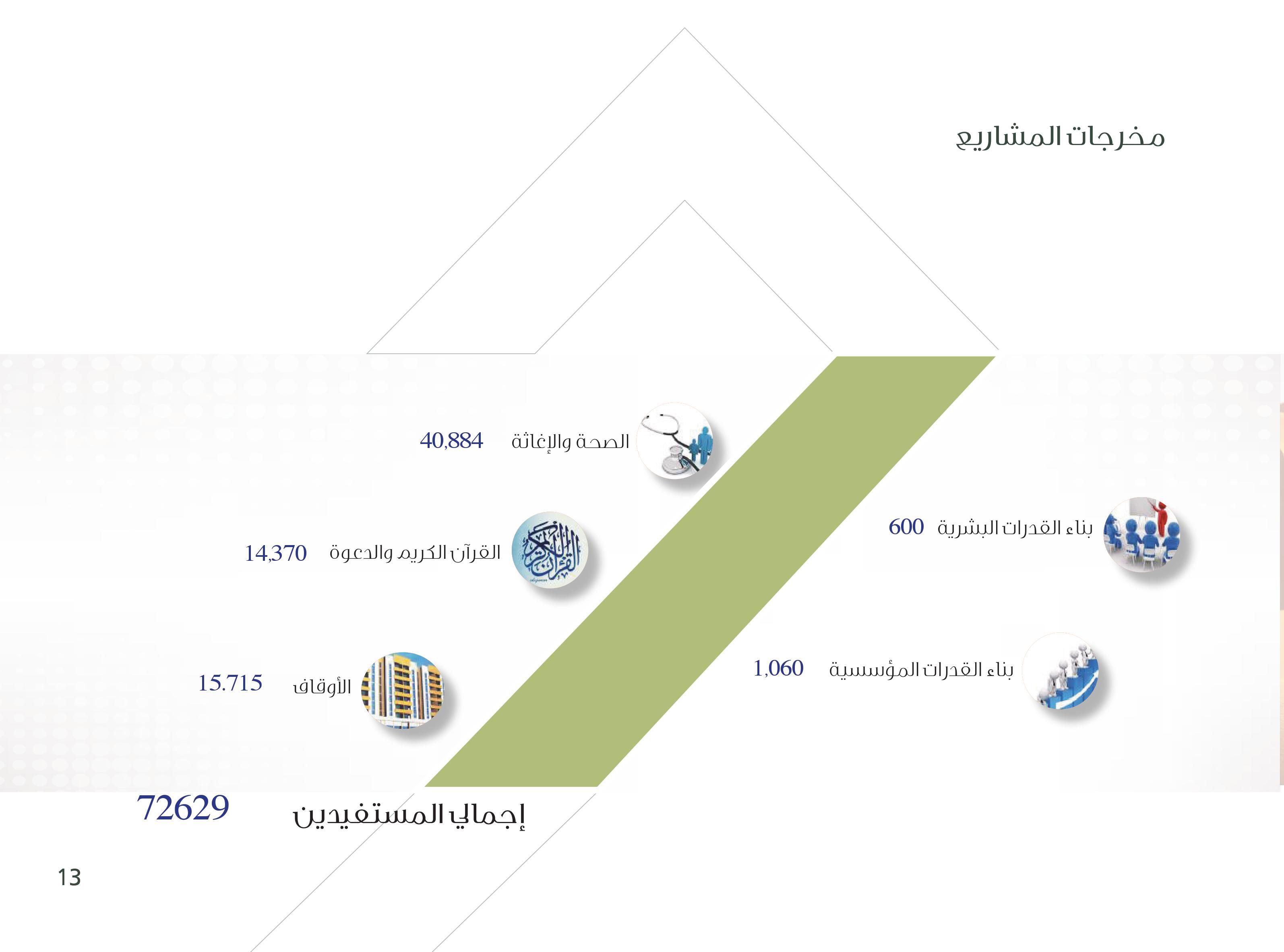 صورة شريط أودو